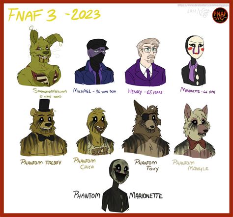 e621 fnaf|NamyG .